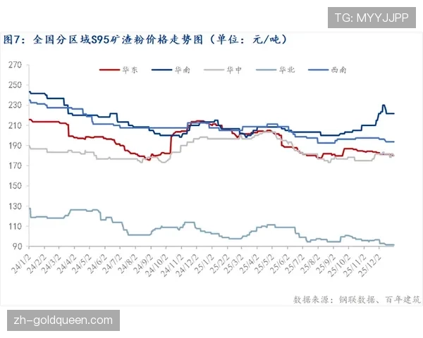 为应对换防,2026年季后赛低位背身单打使用率小幅回升 为应对换防,2026年季后赛低位背身单打使用率小幅回升